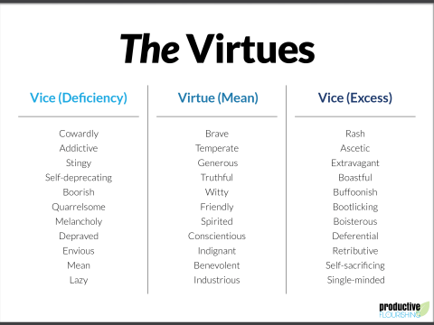 virtue