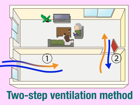 ventilate