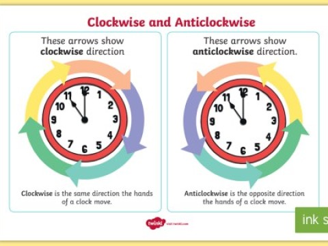 clockwise