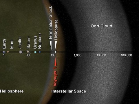 interstellar