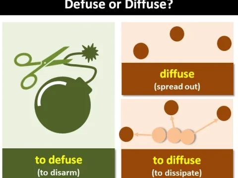 diffuse