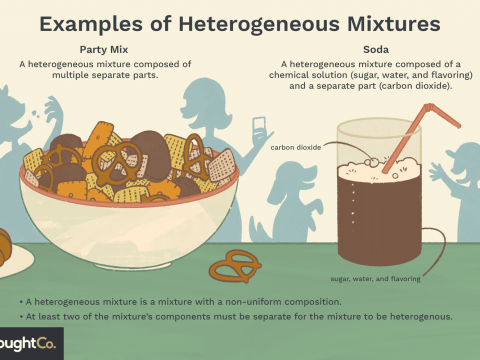 heterogeneous