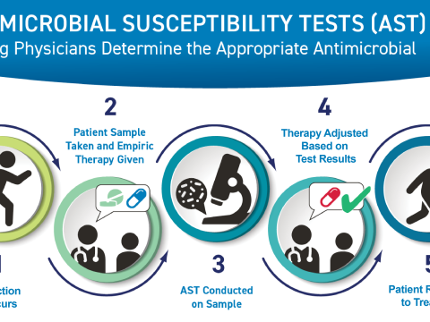 susceptibility