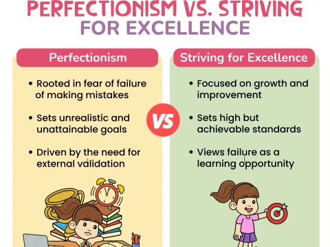 perfectionism