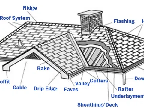 roofing