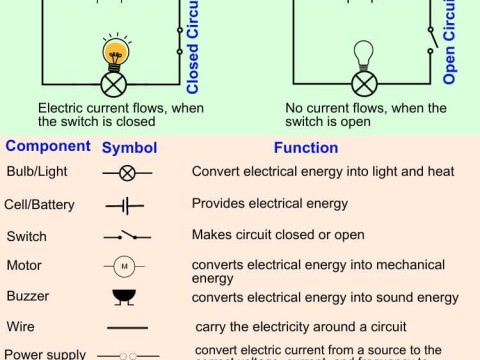 circuitry