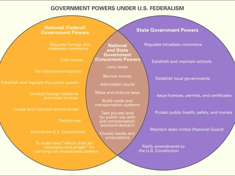 unitary