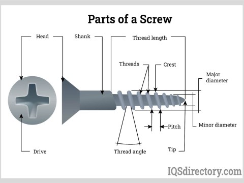 fastener