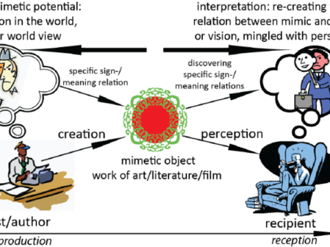 mimetic