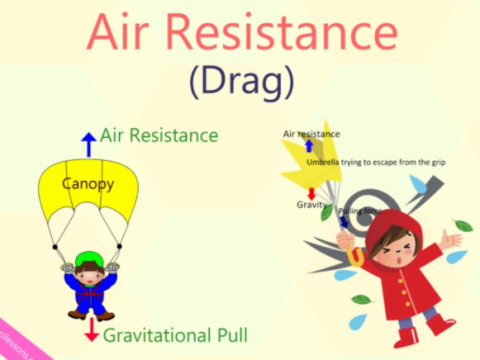 air-resistance