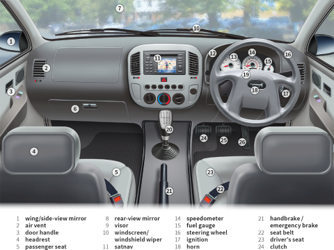 milometer