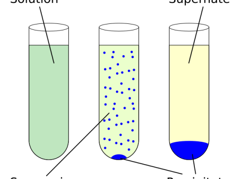 insoluble