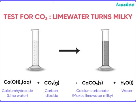 limewater