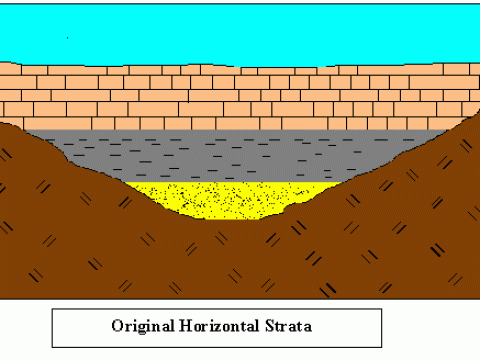 horizontality