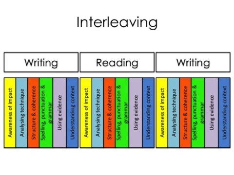 interleave