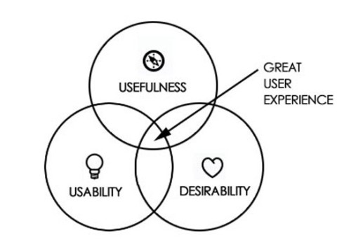 usableness