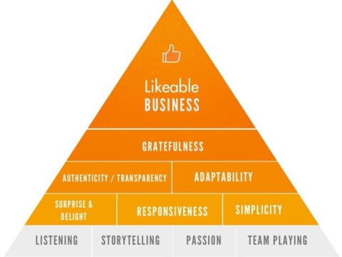 likeable