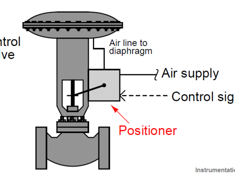 positioner