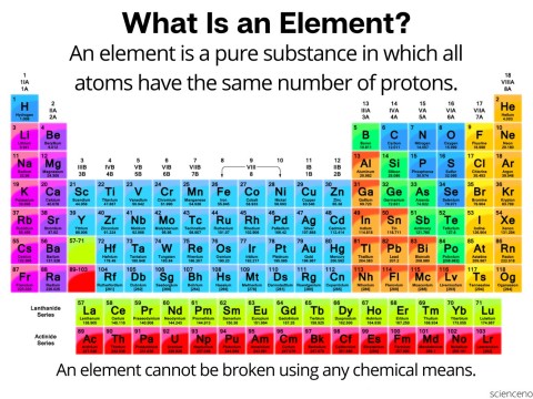 element