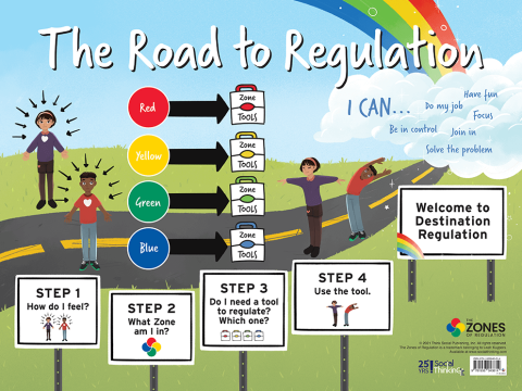 regulation