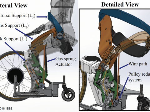 unmotorized