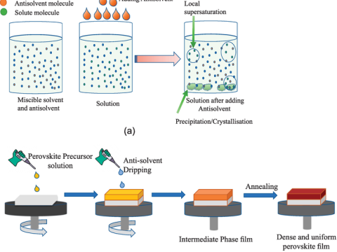 processible