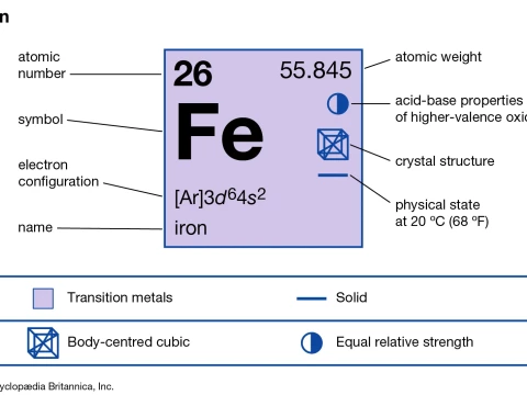 Fe