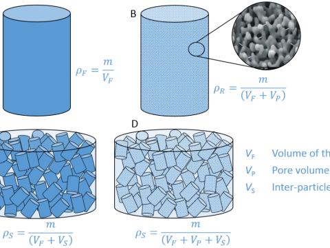 volumeter