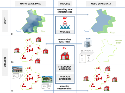 schematise