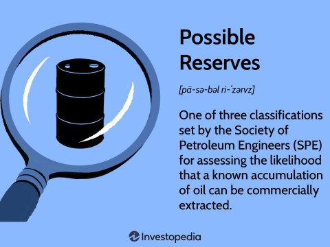 reserves