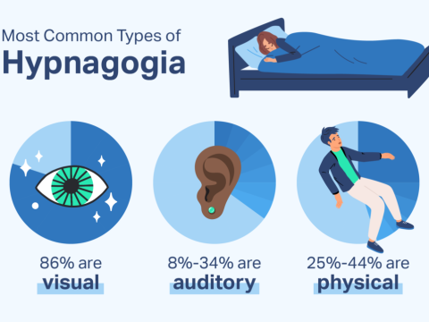 hypnagogia