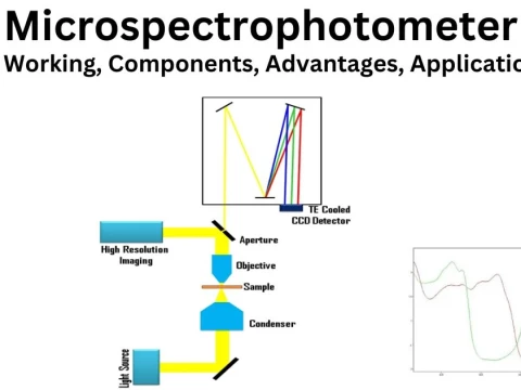 microphotometer