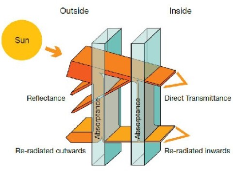 absorptance