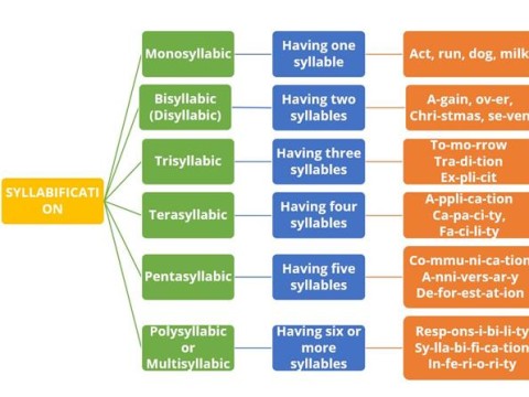 syllabify