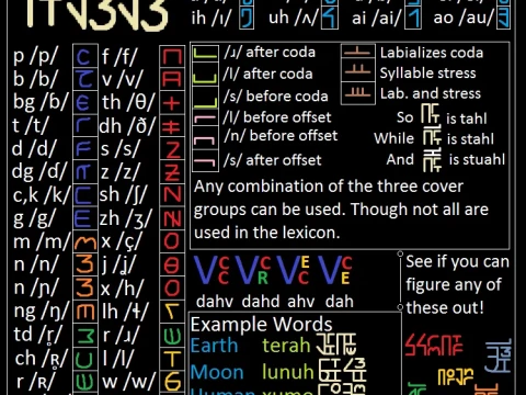 syllabary