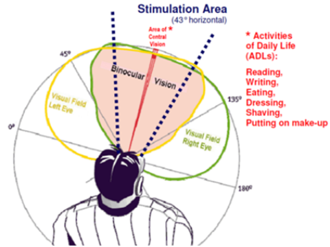 stereoscopy