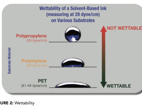 wettable