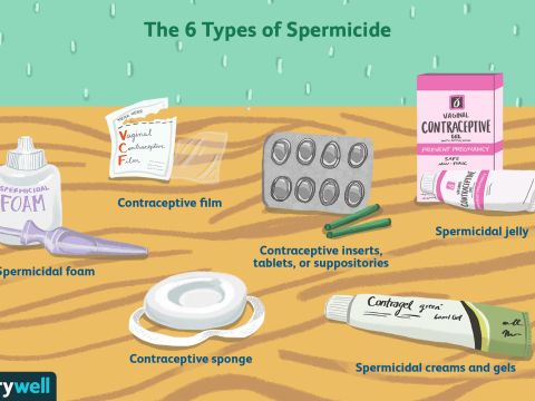 spermicidal