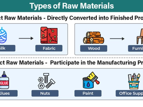 materials