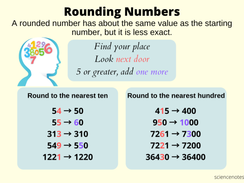 rounding