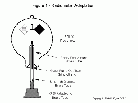 radiometer