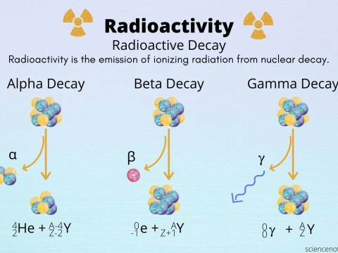 radioactivity