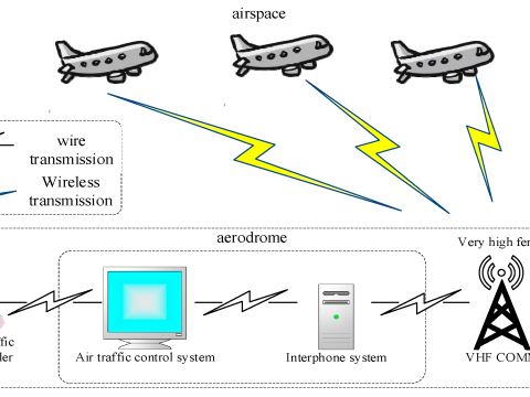 radiotelephone