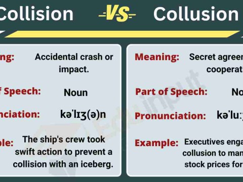 collisional