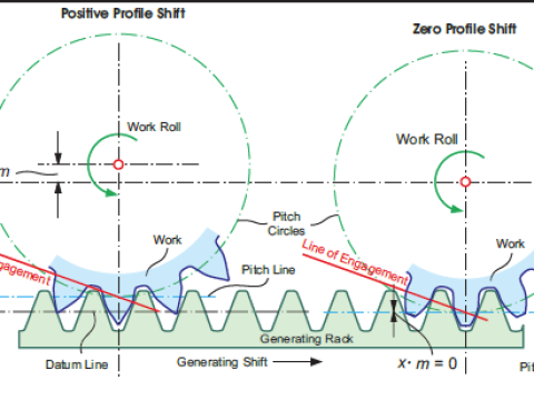 involute