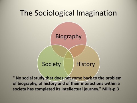 sociologically