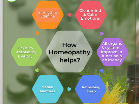 homoeopathy