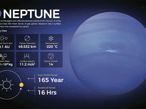 Neptune