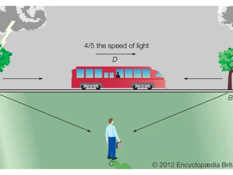 relativistic