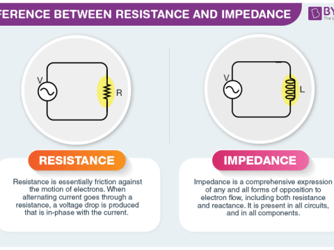 impedance